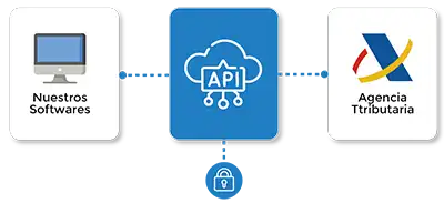 api agencia tributaria verifactu